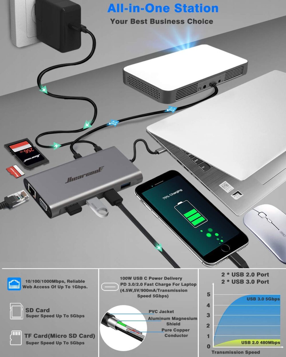 Hiearcool USB C Hub,USB-C Laptop Docking Station,11 in 1 Triple Display Type C - Image 5