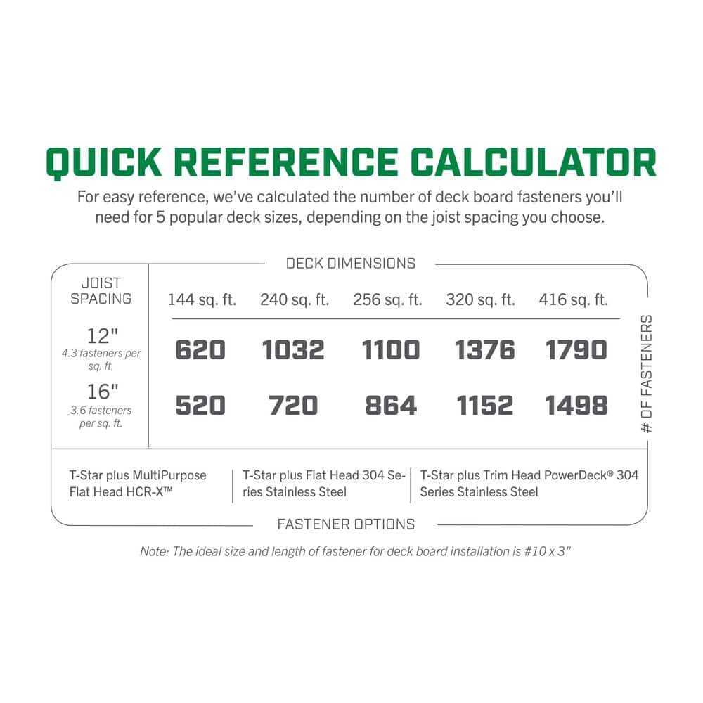 Image of the (5) #10 x 1-1/2 in. Exterior Flat Head Deck Wood Screws Bit Included 5 Lib Total by SPAX, SKU: 2465-Spax-2201-(5)