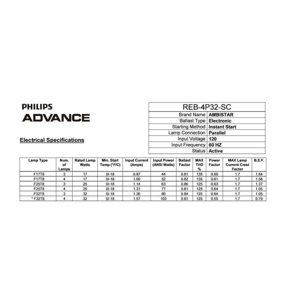 Image of the Lot of 4 Philips Advance AmbiStar REB-4P32-SC/REB-2P32-N 120V Electronic Ballasts by , SKU: 2487-4ballast