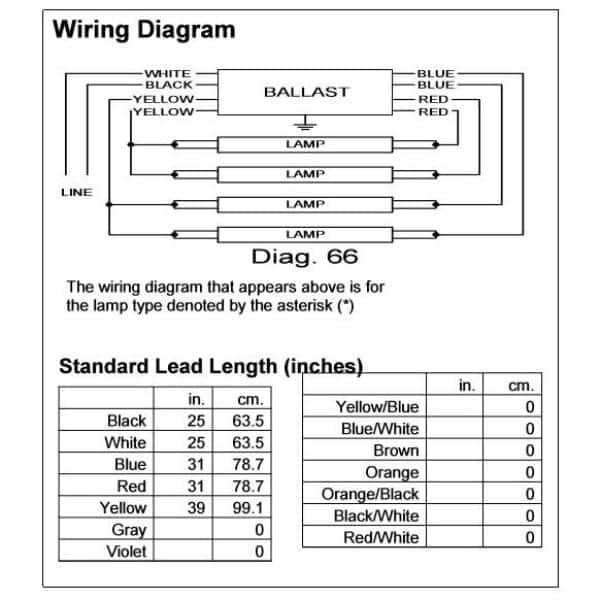 Image of the Lot of 4 Philips Advance AmbiStar REB-4P32-SC/REB-2P32-N 120V Electronic Ballasts by , SKU: 2487-4ballast