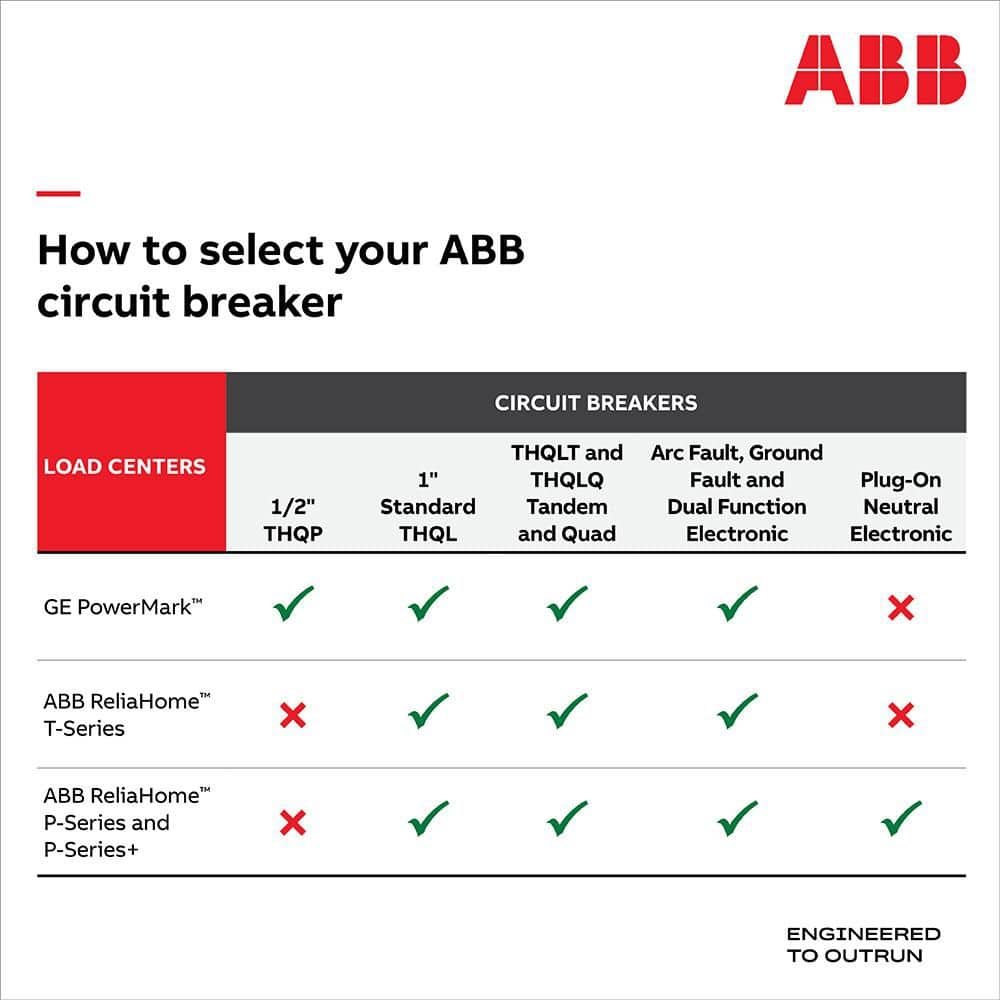 ABB 100 Amp 1 in. 3-Pole Circuit Breaker (THQL32100A) THQL32100A — image 2 of 6