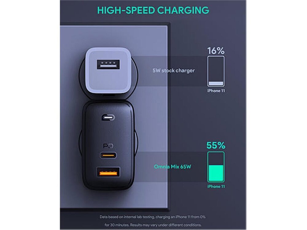 AUKEY PA-B3 Omnia 65W Fast USB C Charger (5V 3A, 9V 3A, 12V 3A, 15V 3A, 20V 3.25A) - Image 5